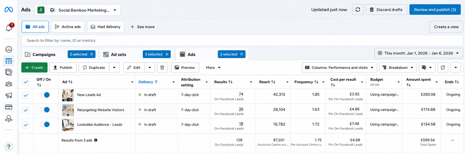 Social Bamboo Marketing — 128 leads at £4.68 / lead